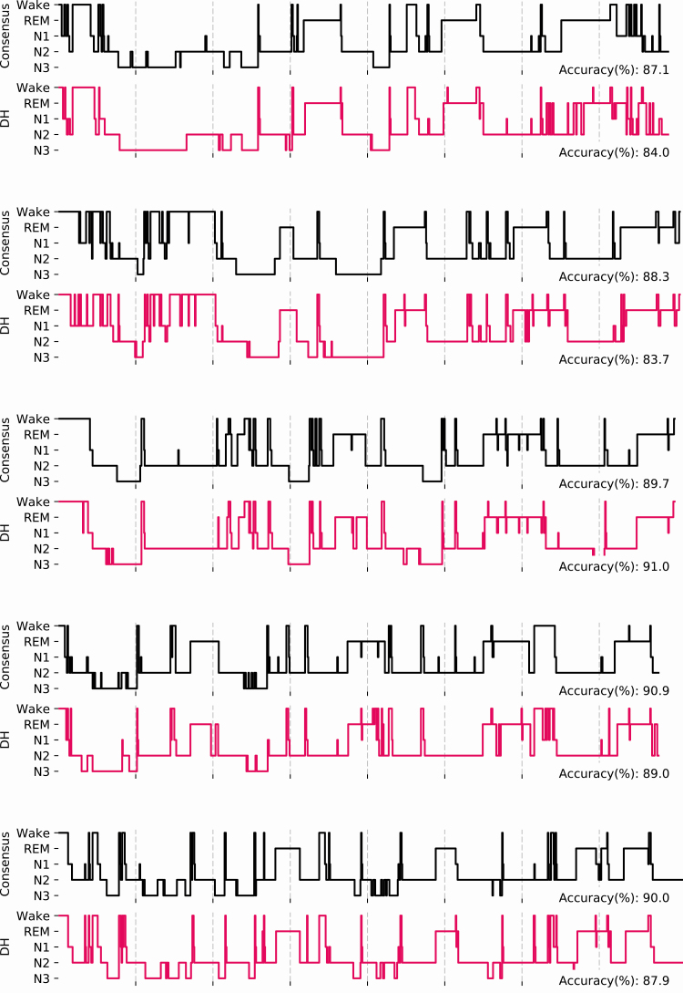 Figure 4.