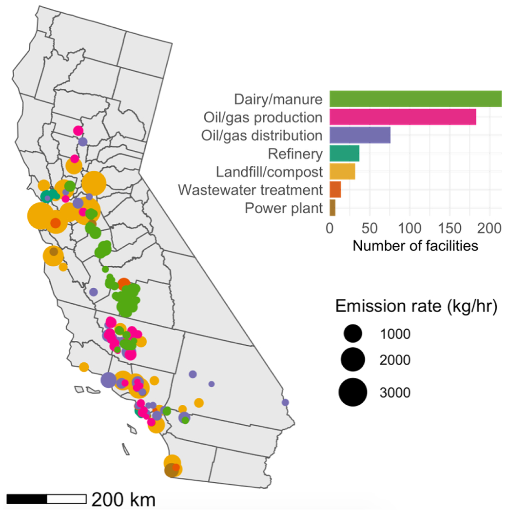 Figure 2: