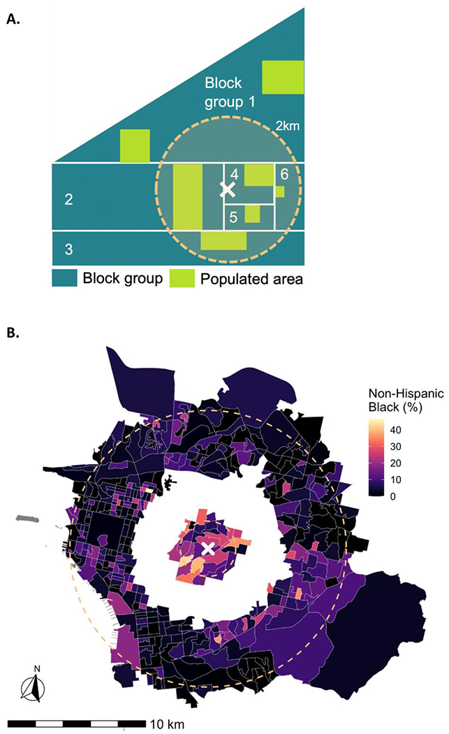 Figure 1: