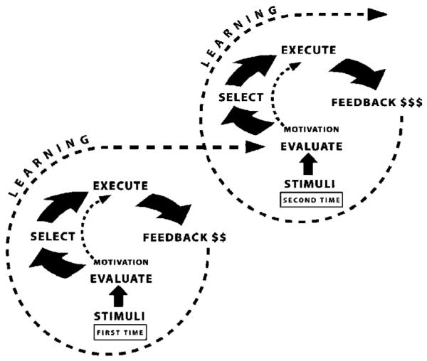 Fig. 2