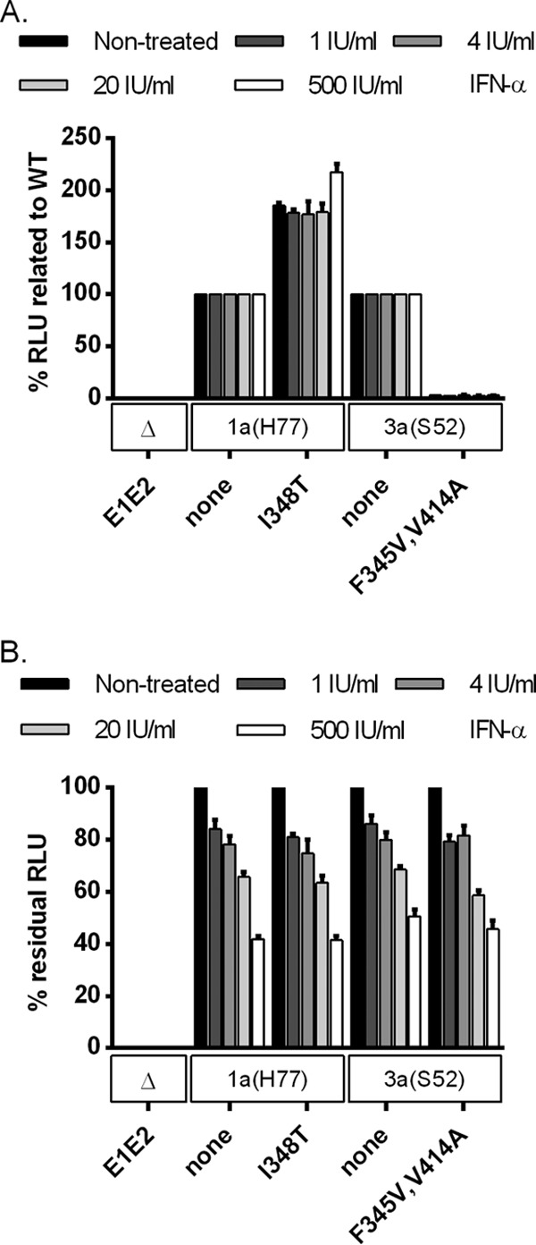 Fig 12