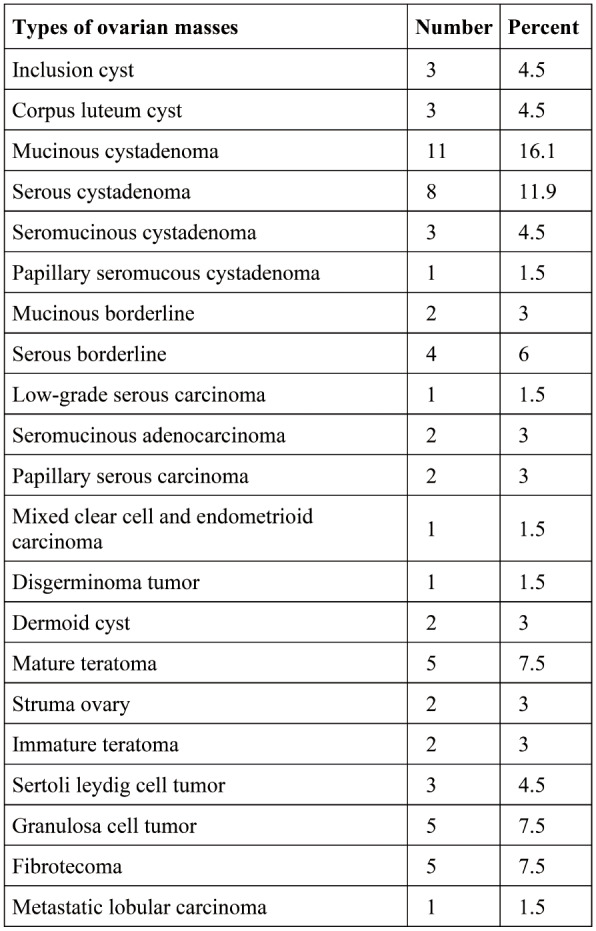 TABLE 1.