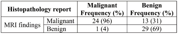 TABLE 2.