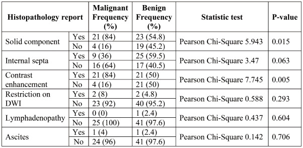 TABLE 4.