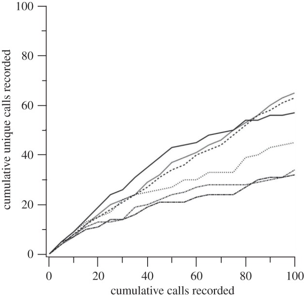 Figure 3.