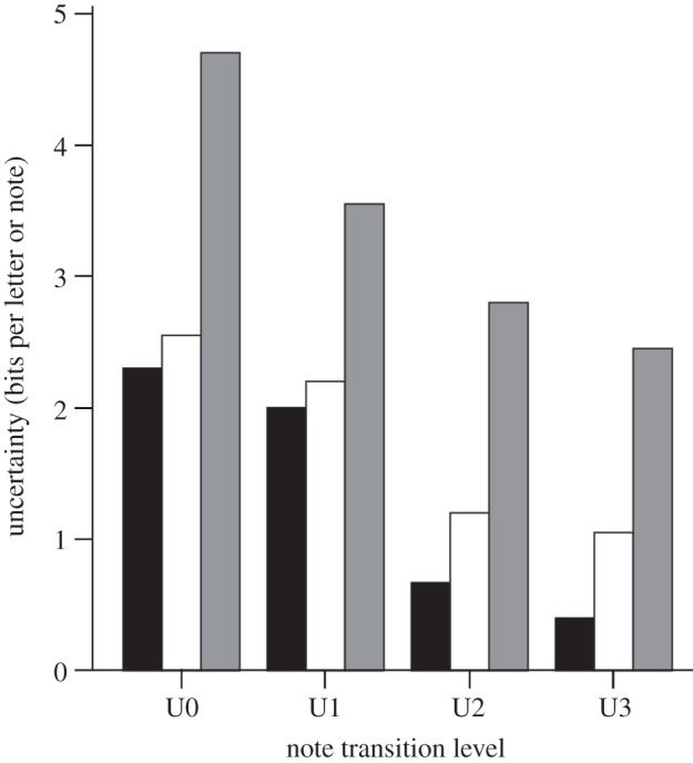 Figure 2.