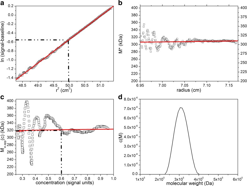 Fig. 2