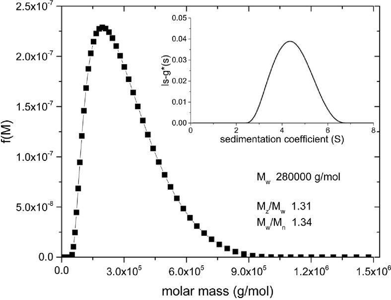 Fig. 3