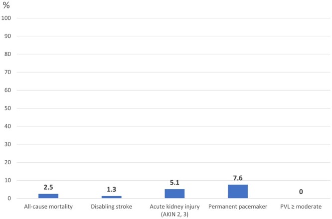 Figure 3: