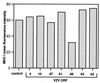 FIG. 8