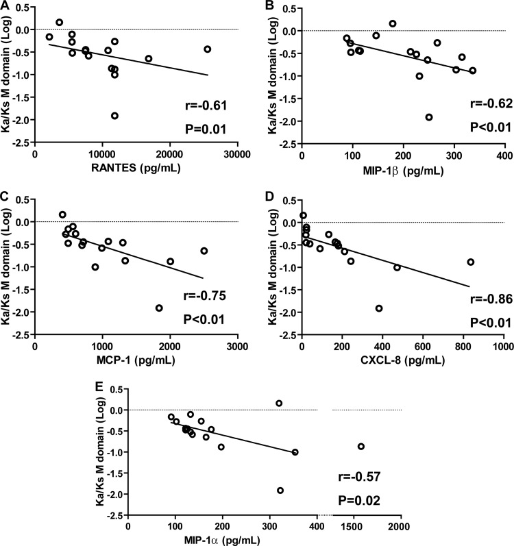 Fig 4