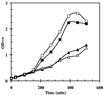 FIG. 7.