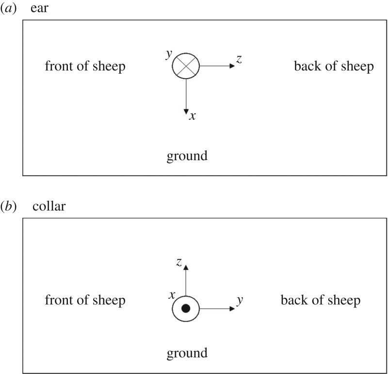 Figure 1.