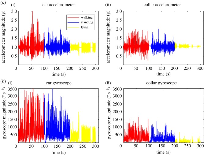 Figure 2.