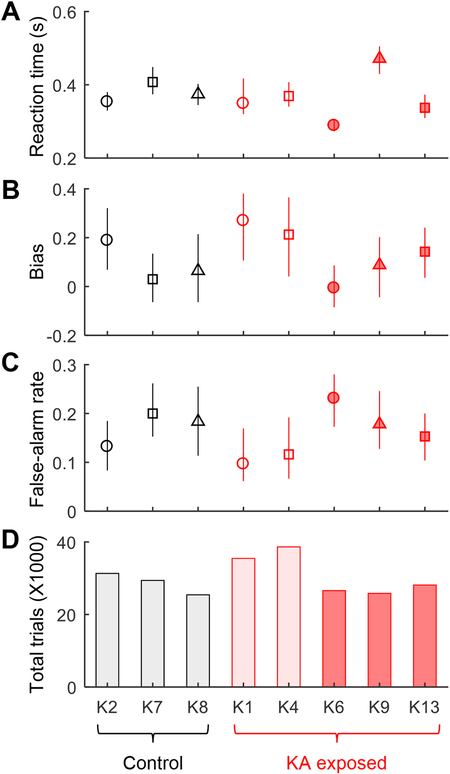 Fig. 7.