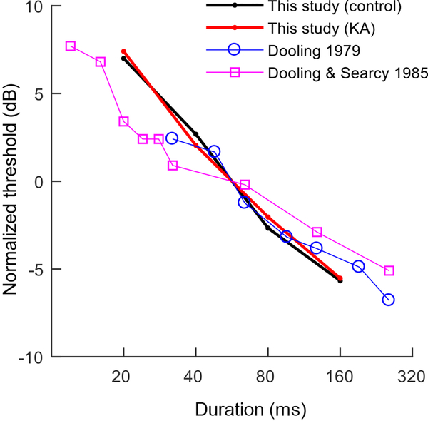 Fig. 9.