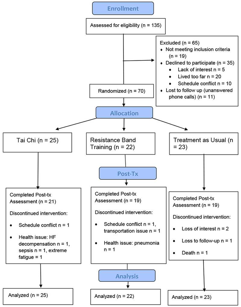 Figure 1: