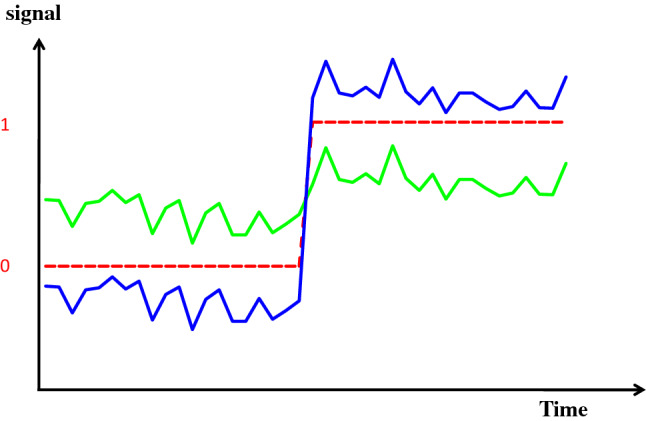 Fig. 2