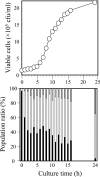 FIG. 5.
