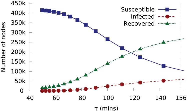 Fig 8