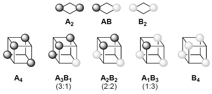 Chart 1