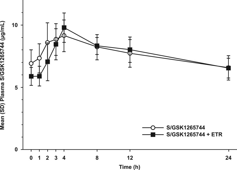 Fig 1