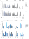 Figure 5: