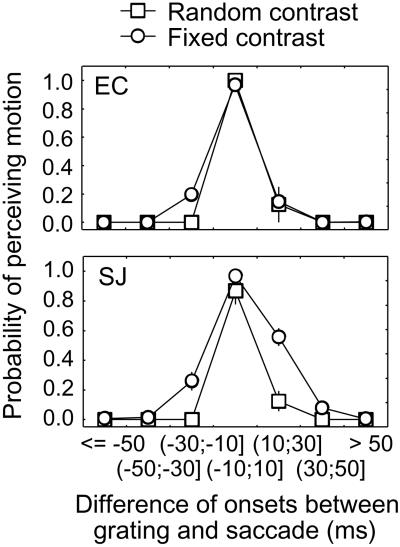 Fig 3.