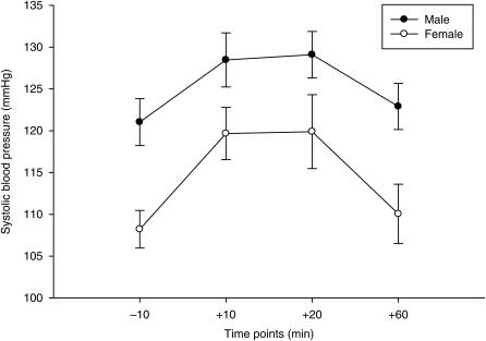 Fig. 4.