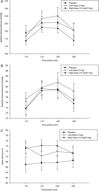 Fig. 3.