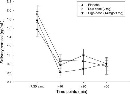 Fig. 2.