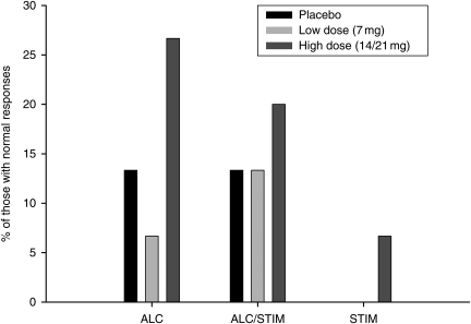 Fig. 6.