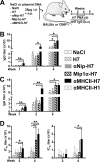 FIG 3