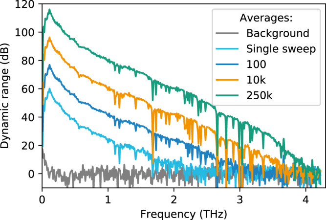 Fig. 4