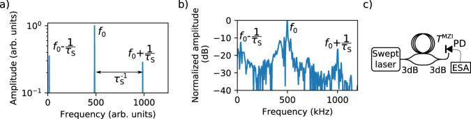 Fig. 3