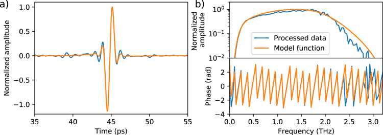 Fig. 7