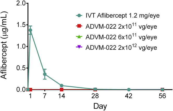 Figure 3