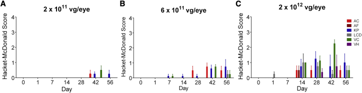 Figure 4