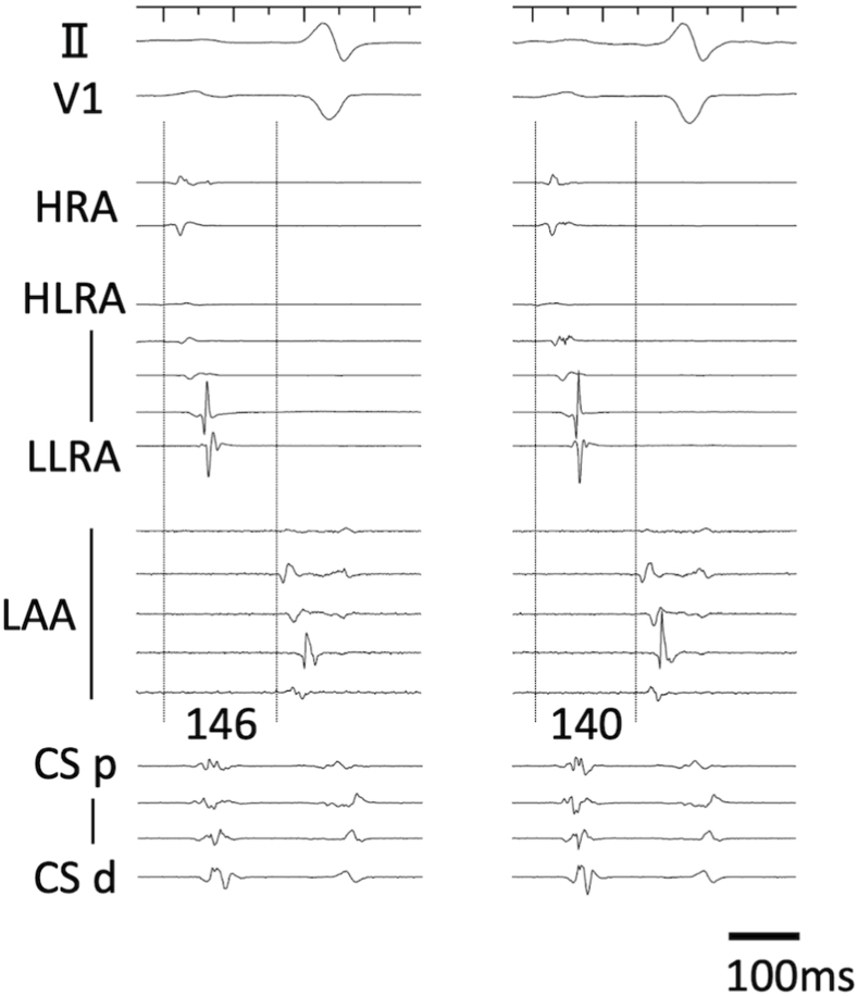 Fig. 2