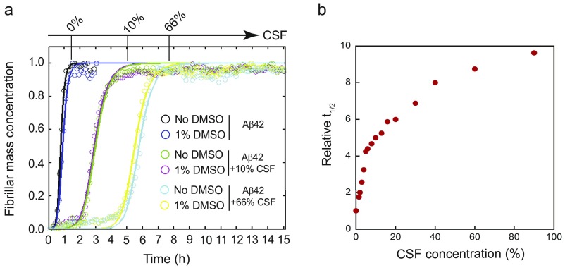 Fig. S11.