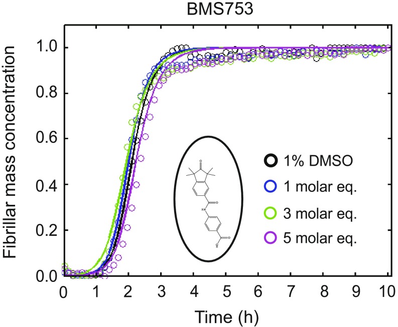 Fig. S3.