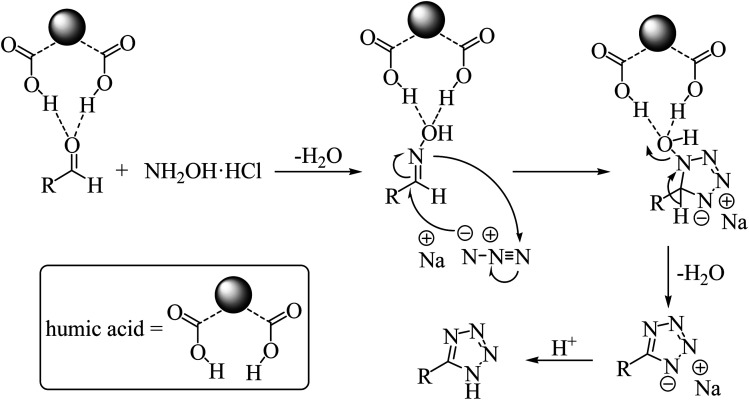 Scheme 2