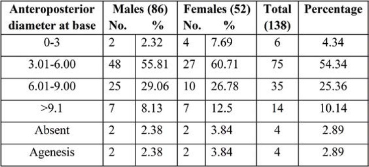 TABLE 6.