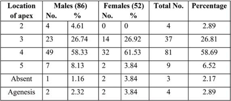 TABLE 4.