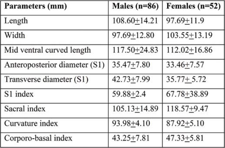 TABLE 1.