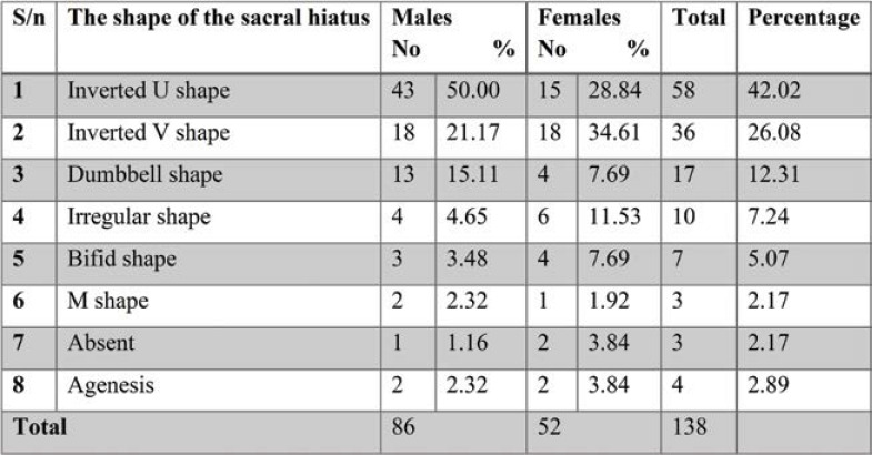 TABLE 2.