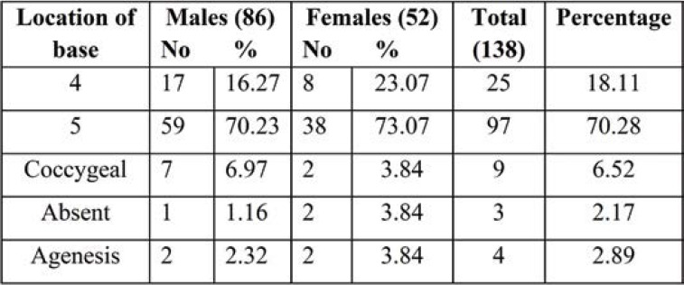 TABLE 5.