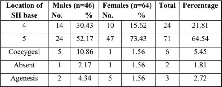 TABLE 9.