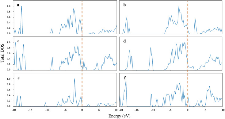 Fig. 6