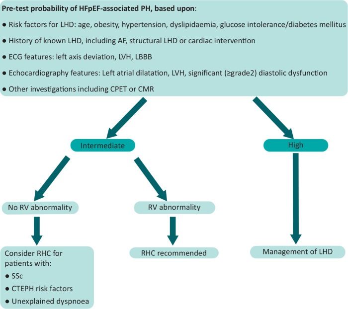 Fig 2.